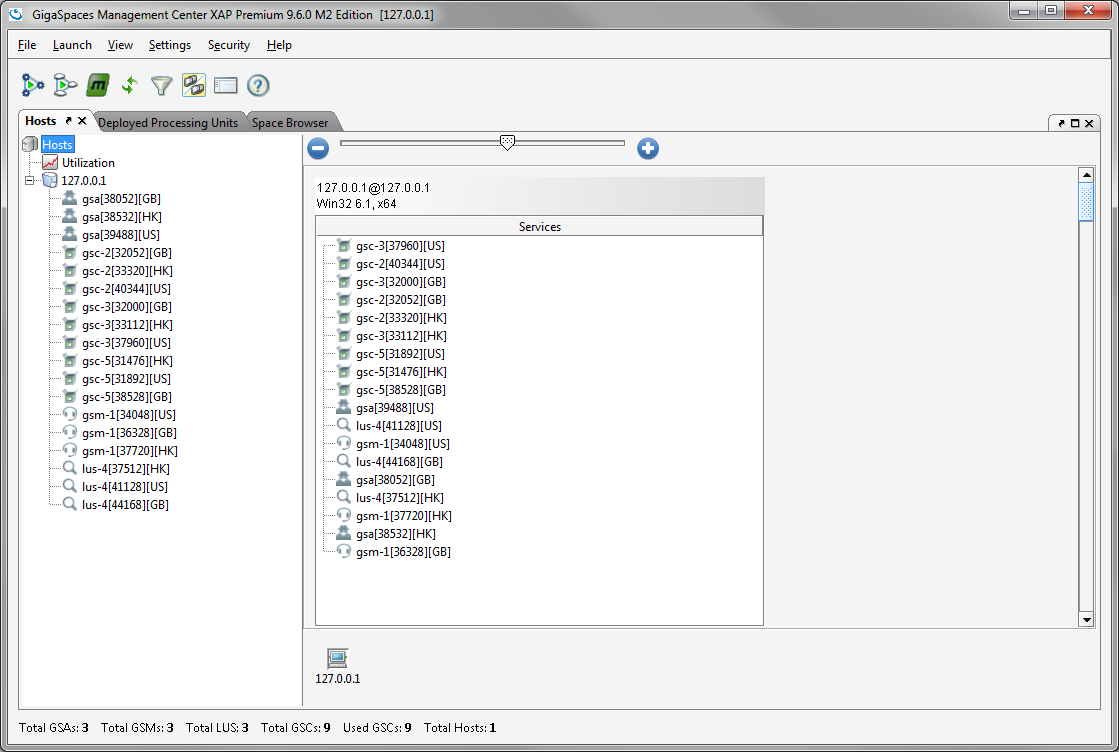 WAN Gateway Master-Slave Replication