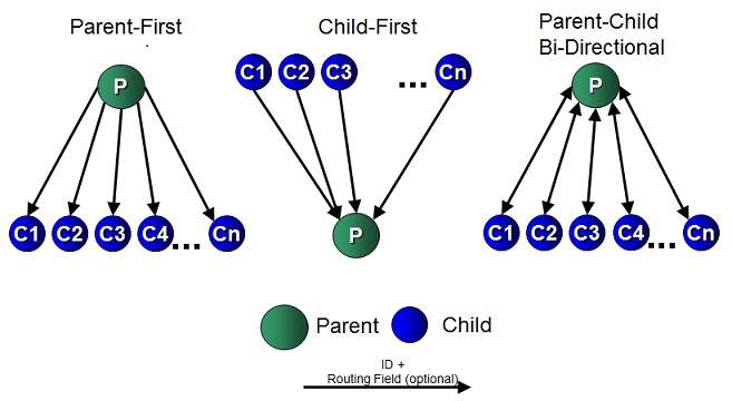 Modeling your Data in a Distributed Environment