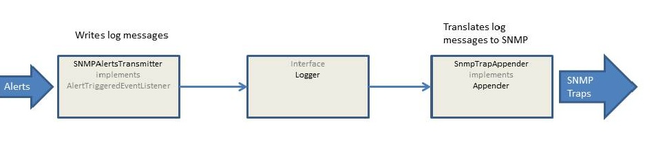 SNMP_Appender.jpg