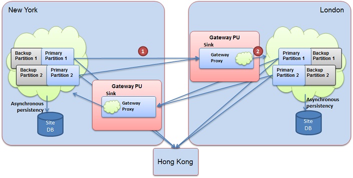 gateway_lan_how_it_works.jpg