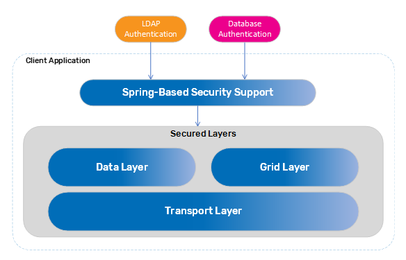 spring-based-security.png