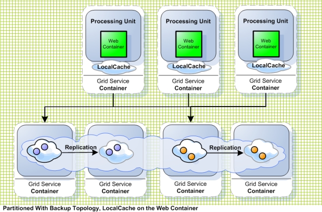 session_partitioned-localcache.jpg